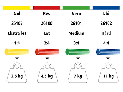 FlexBar fra TheraBand 