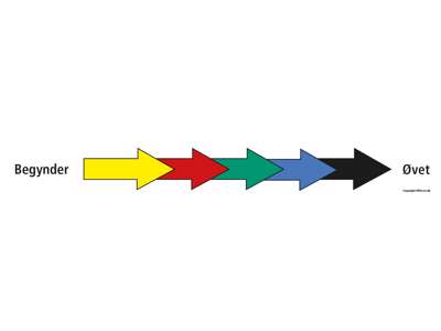 TheraBand Hand Exerciser Blå