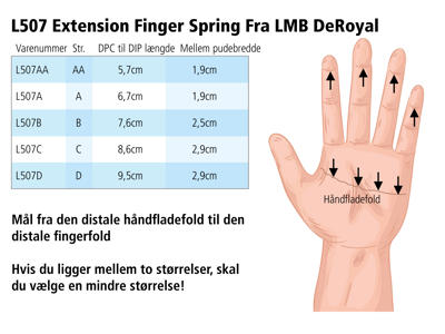Acu-spring Finger Ext. Assist L507 Fra LMB DeRoyal