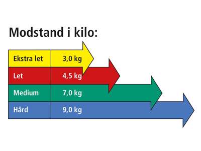 Thera-Band FlexBar - Grøn -  Medium Modstand
